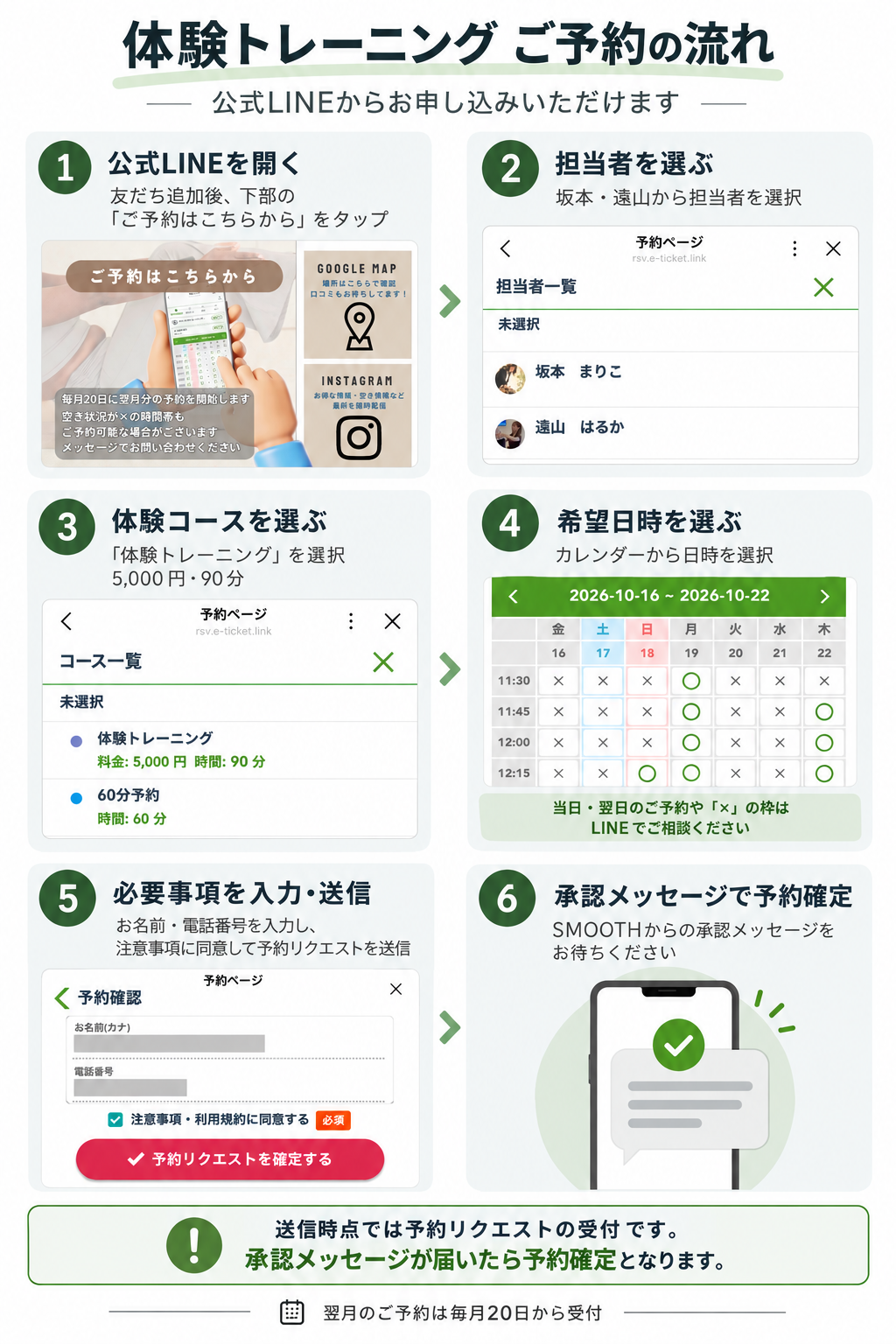 SMOOTHの体験予約の流れ。公式LINEを開き、担当者・体験コース・希望日時を選択。必要事項を入力して予約リクエストを送信し、承認メッセージが届いたら予約確定です。